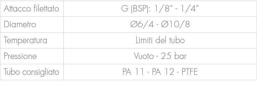 Attacco filettato,G (BSP): 1/8” 1/4”,Diametro, 6/4 10/8,Temperatura,Limiti del tubo ,Pressione,Vuoto 25 bar ,Tubo co...