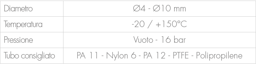 Diametro, 4 10 mm,Temperatura, 20 / +150°C ,Pressione,Vuoto 16 bar ,Tubo consigliato,PA 11 Nylon 6 PA 12 PTFE Polipr...