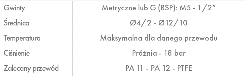 Gwinty,Metryczne lub G (BSP): M5 1/2”, rednica, 4/2 12/10,Temperatura,Maksymalna dla danego przewodu,Ci nienie,Pr  n...